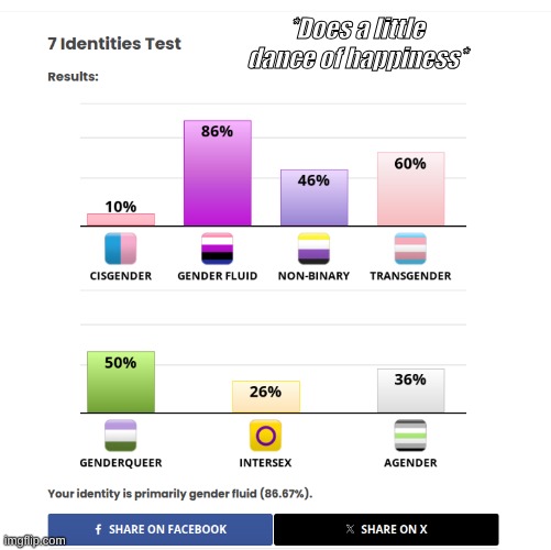 This was actually so accruate | *Does a little dance of happiness* | image tagged in gender | made w/ Imgflip meme maker