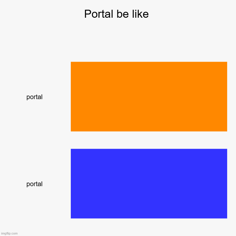portal | Portal be like | portal, portal | image tagged in charts,bar charts,portal,valve | made w/ Imgflip chart maker