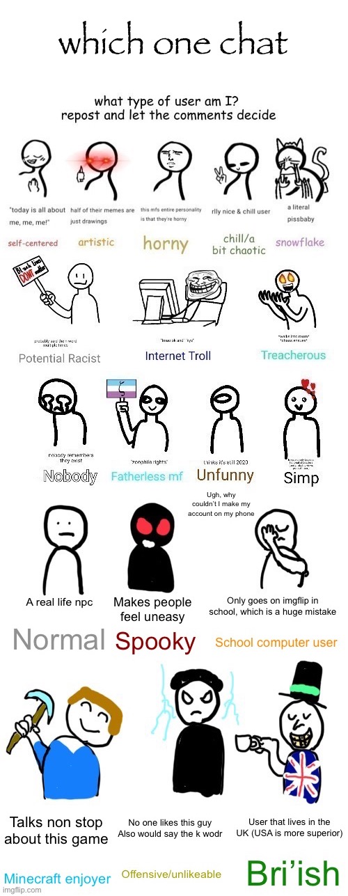 What type of user am I? MEGA EXTENDED | which one chat | image tagged in what type of user am i mega extended | made w/ Imgflip meme maker