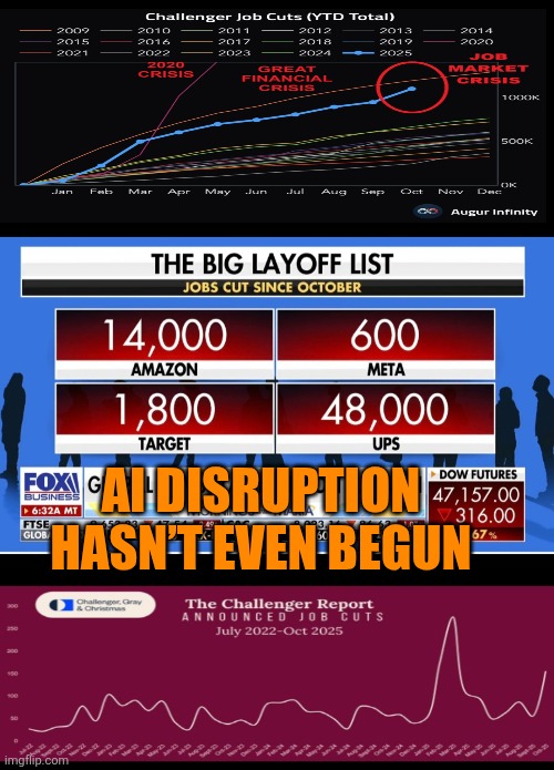 AI disruption hasn’t even begun | AI DISRUPTION HASN’T EVEN BEGUN | image tagged in layoffs,unemployment,ai,economy,usa | made w/ Imgflip meme maker