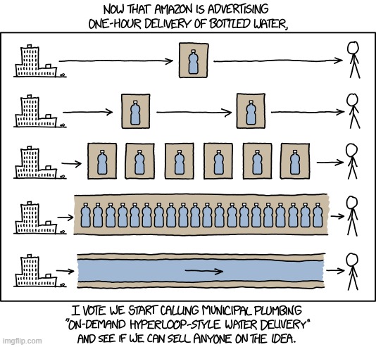 image tagged in amazon,delivery,water,bottles,water bottles,bottled water | made w/ Imgflip meme maker