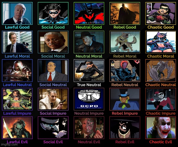 Batman alignment chart 5×5 remake | image tagged in 5x5 alignment chart,batman,memes,dc comics,gotham,superhero | made w/ Imgflip meme maker