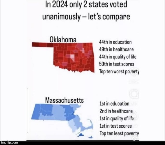 Little comparison | image tagged in conservatives,democrats,donald trump,trump,maga,nevertrump | made w/ Imgflip meme maker