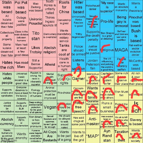 Political Compass bingo | image tagged in political compass bingo | made w/ Imgflip meme maker