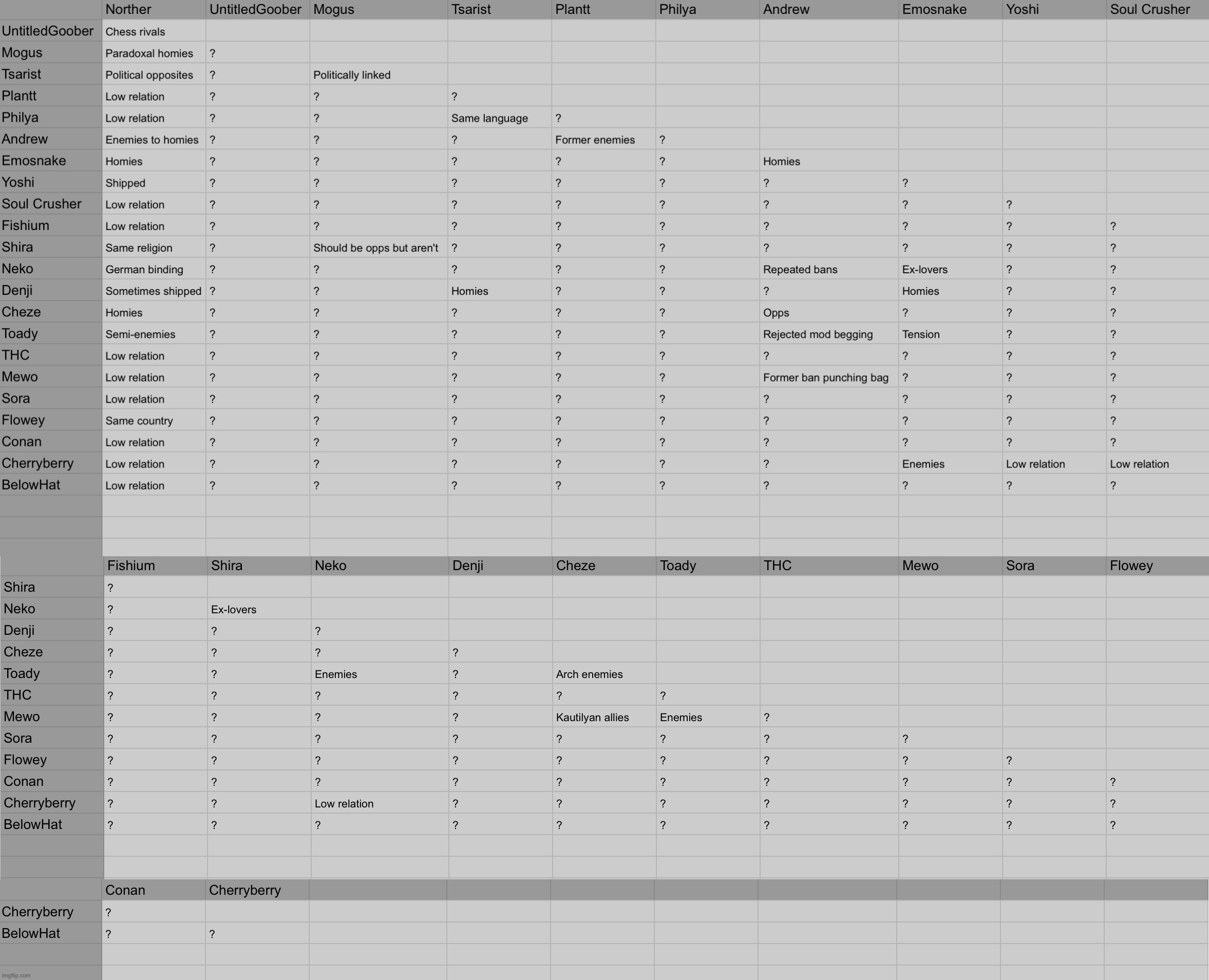 Way too many unfilled spots, someone needs to help me with ts (link in the comments) | made w/ Imgflip meme maker