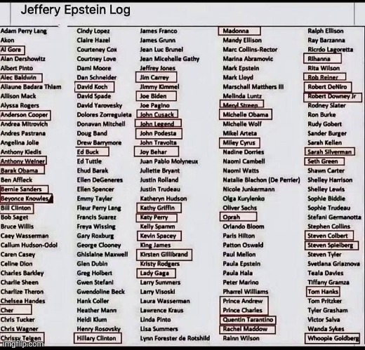 Well, here's the Epstein list of is who? I see a few names I recognize | image tagged in unwanted house guest | made w/ Imgflip meme maker