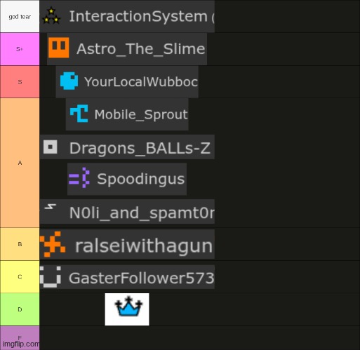 the list (this is ment to be fun don't be mean or cause drama) | made w/ Imgflip meme maker