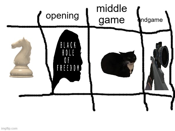 opening middle game endgame | made w/ Imgflip meme maker