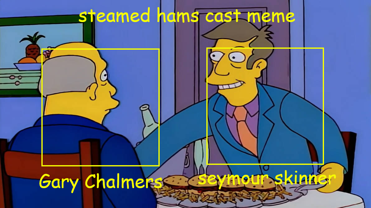 Steamed Hams Cast Meme Blank Meme Template