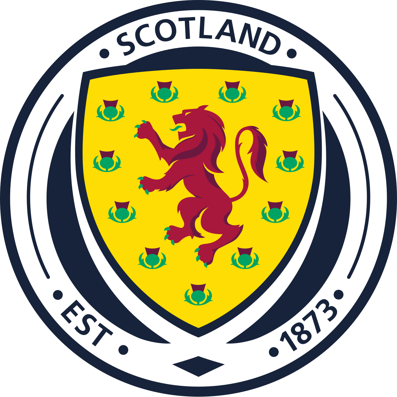 Scotland National Football Team Blank Meme Template