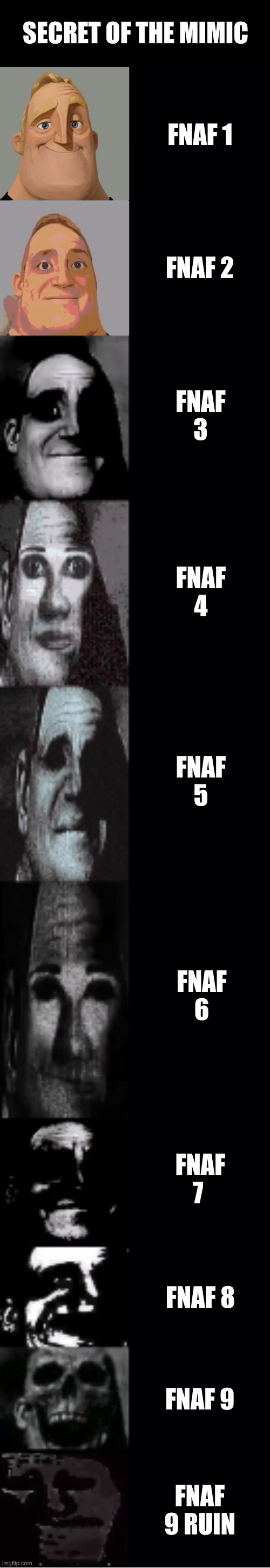 FNAF memes only true fans know | SECRET OF THE MIMIC; FNAF 1; FNAF 2; FNAF 3; FNAF 4; FNAF 5; FNAF 6; FNAF 7; FNAF 8; FNAF 9; FNAF 9 RUIN | image tagged in mr incredible becoming uncanny | made w/ Imgflip meme maker