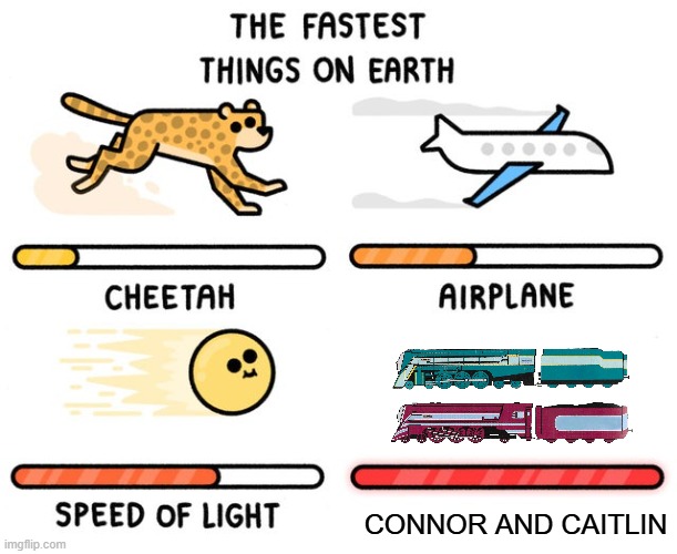 fastest thing possible | CONNOR AND CAITLIN | image tagged in fastest thing possible | made w/ Imgflip meme maker