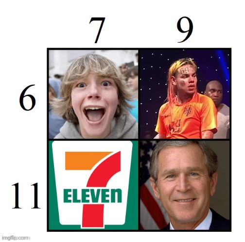 image tagged in 911,67,711,69 | made w/ Imgflip meme maker