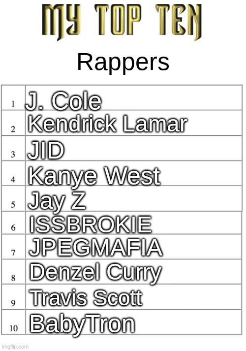 Top ten list better | Rappers; J. Cole; Kendrick Lamar; JID; Kanye West; Jay Z; ISSBROKIE; JPEGMAFIA; Denzel Curry; Travis Scott; BabyTron | image tagged in top ten list better | made w/ Imgflip meme maker