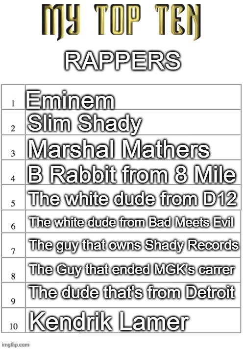not accurate to me | RAPPERS; Eminem; Slim Shady; Marshal Mathers; B Rabbit from 8 Mile; The white dude from D12; The white dude from Bad Meets Evil; The guy that owns Shady Records; The Guy that ended MGK's carrer; The dude that's from Detroit; Kendrik Lamer | image tagged in top ten list better | made w/ Imgflip meme maker