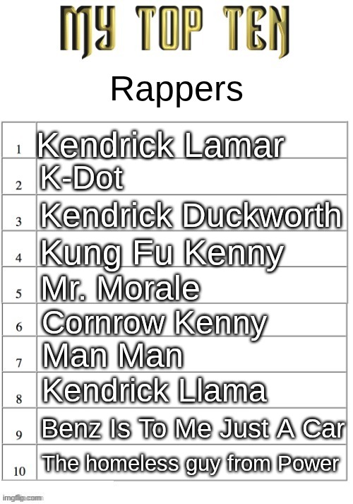 Top ten list better | Rappers; Kendrick Lamar; K-Dot; Kendrick Duckworth; Kung Fu Kenny; Mr. Morale; Cornrow Kenny; Man Man; Kendrick Llama; Benz Is To Me Just A Car; The homeless guy from Power | image tagged in top ten list better | made w/ Imgflip meme maker