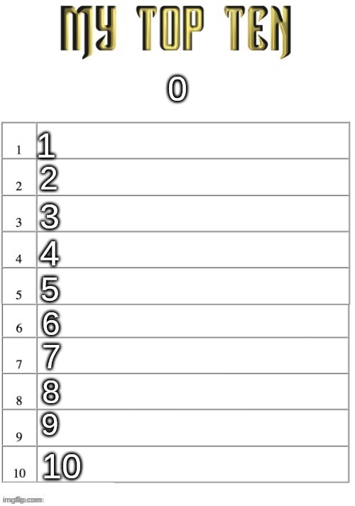 Top ten list better | 0; 1; 2; 3; 4; 5; 6; 7; 8; 9; 10 | image tagged in top ten list better | made w/ Imgflip meme maker