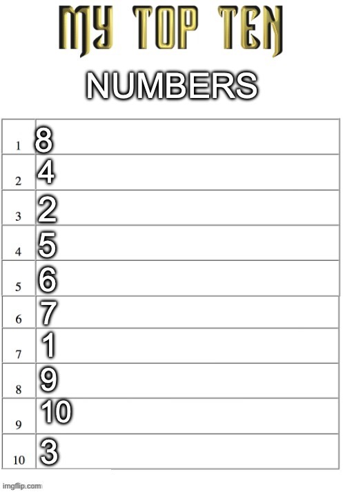 Top ten list better | NUMBERS; 8; 4; 2; 5; 6; 7; 1; 9; 10; 3 | image tagged in top ten list better | made w/ Imgflip meme maker