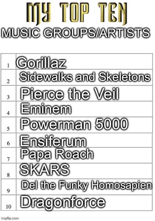 This prob is t accurate this is just the o es my burnout ass can remember | MUSIC GROUPS/ARTISTS; Gorillaz; Sidewalks and Skeletons; Pierce the Veil; Eminem; Powerman 5000; Ensiferum; Papa Roach; SKARS; Del the Funky Homosapien; Dragonforce | image tagged in top ten list better | made w/ Imgflip meme maker