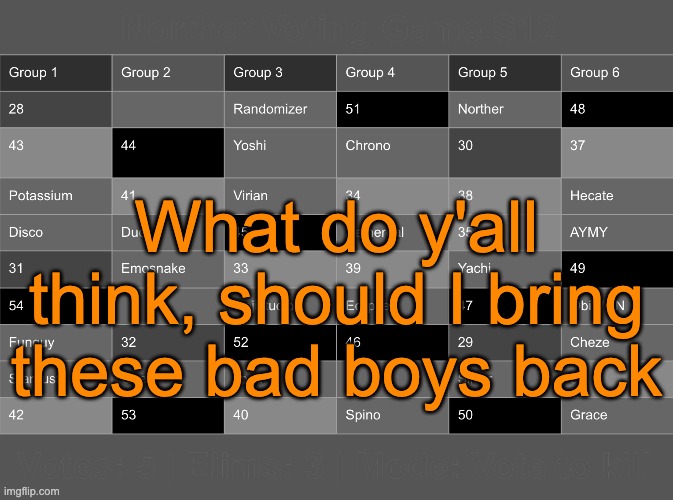 What do y'all think, should I bring these bad boys back | made w/ Imgflip meme maker