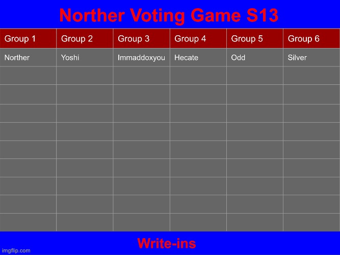 Suggest some users (also new concept in the comments) | made w/ Imgflip meme maker