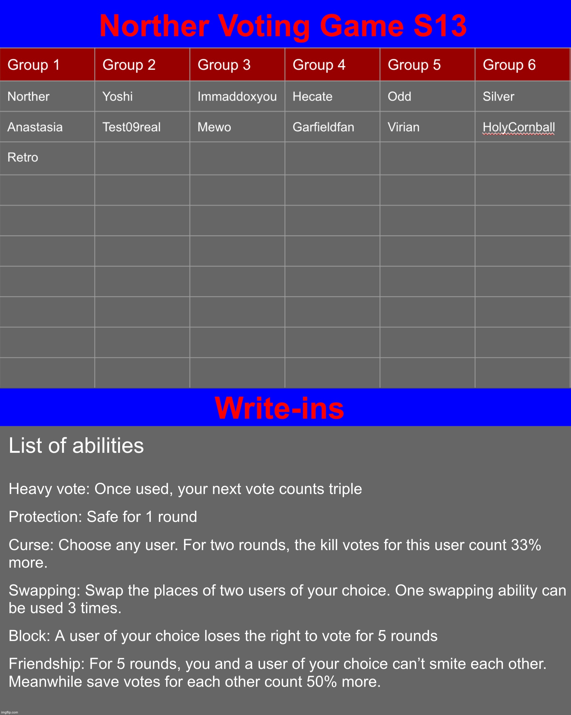 Current cast & abilities reveal. Write some mfs in or suggest new abilities/ability reworks | made w/ Imgflip meme maker