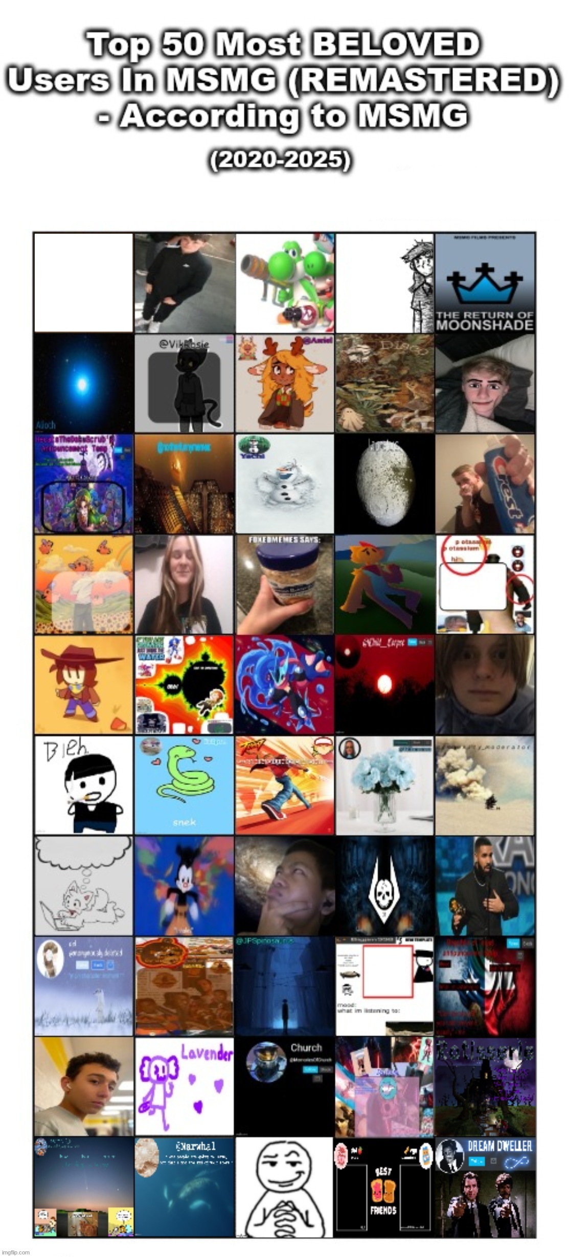 chrono's #1 spot in this thing has officially been invalidated | made w/ Imgflip meme maker