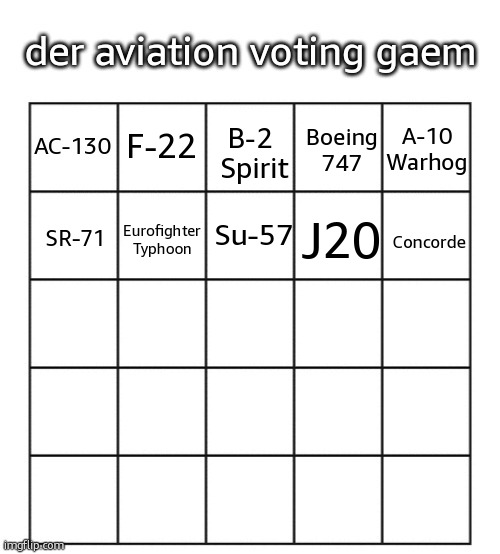 Toady isnt allowed to vote in this btw | Boeing
747; A-10
Warhog; B-2 
Spirit; F-22; Su-57; J20; Concorde; Eurofighter
Typhoon; SR-71 | made w/ Imgflip meme maker