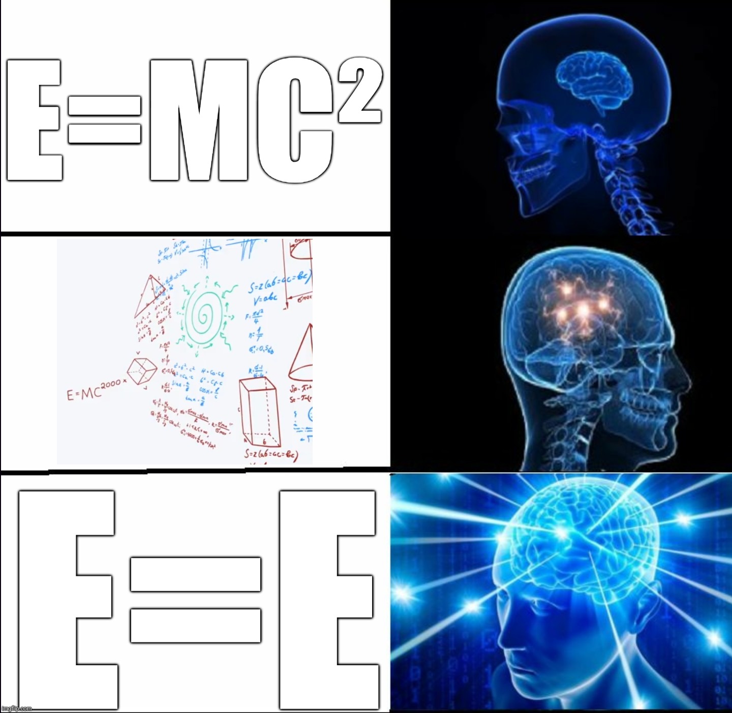 E=E | E=MC²; E=E | image tagged in galaxy brain 3 brains | made w/ Imgflip meme maker