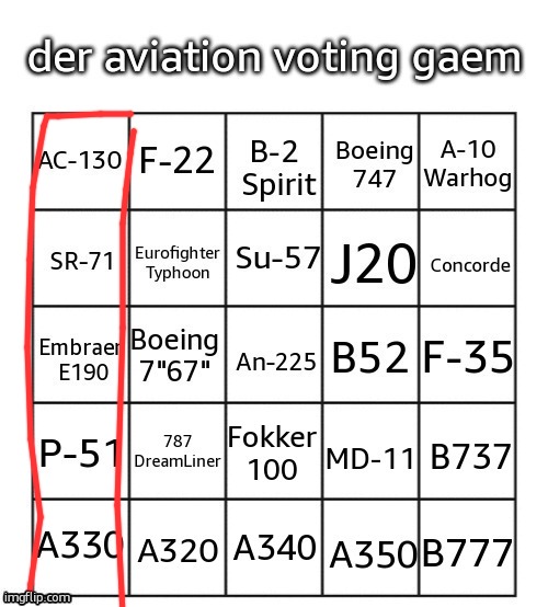 favourite planes | image tagged in favourite planes | made w/ Imgflip meme maker