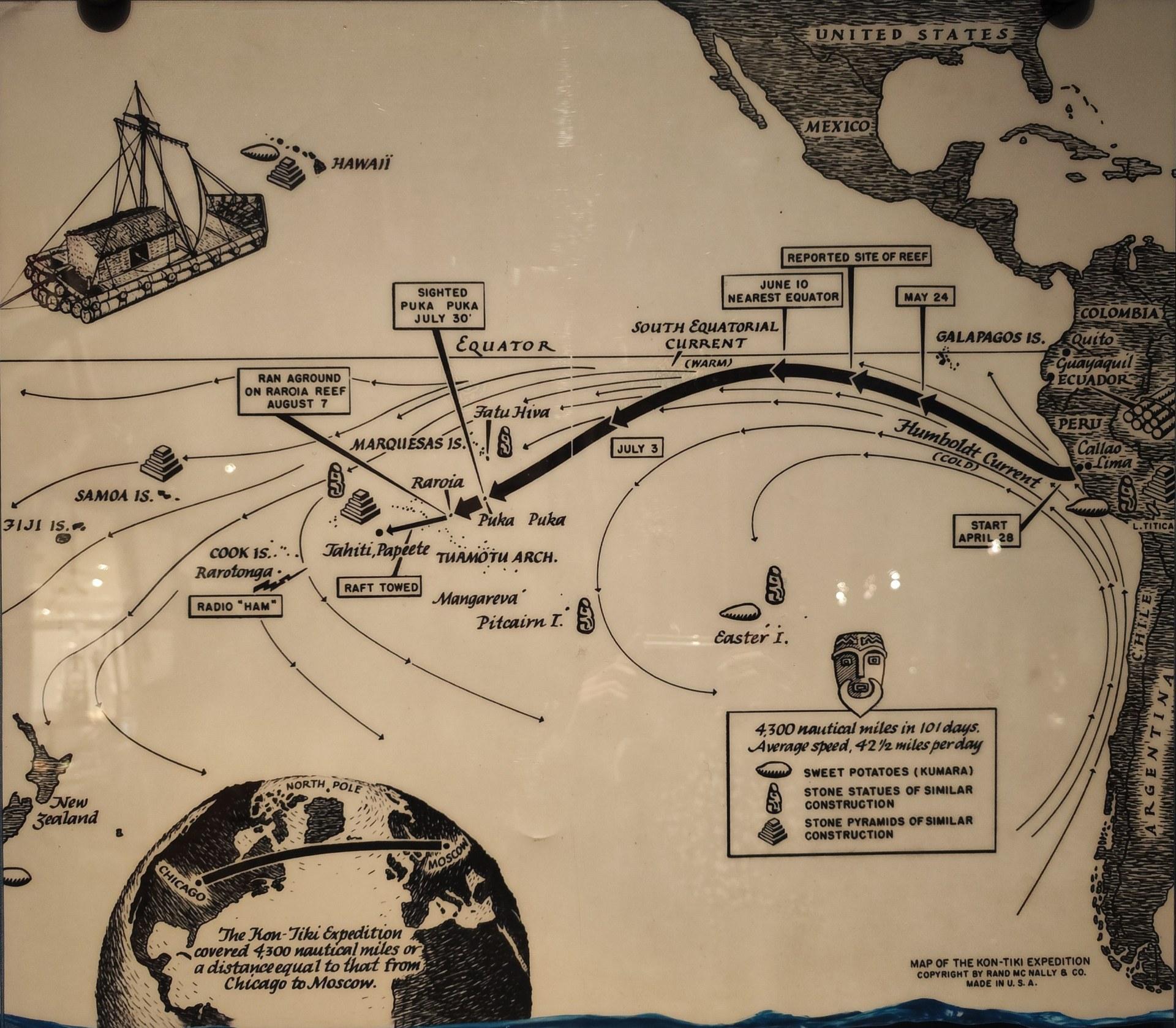 Kon Tiki Blank Meme Template