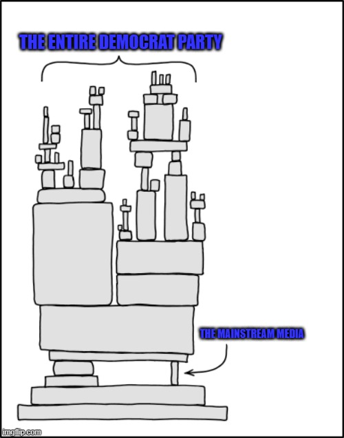 If the MSM ever decides to throw in the towel, it would be game over for the left. Wishful thinking, I know. | THE ENTIRE DEMOCRAT PARTY; THE MAINSTREAM MEDIA | image tagged in xkcd dependency,democrat party,mainstream media | made w/ Imgflip meme maker