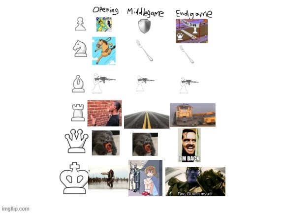 Poorly made chess meme lol | image tagged in memes,chess | made w/ Imgflip meme maker