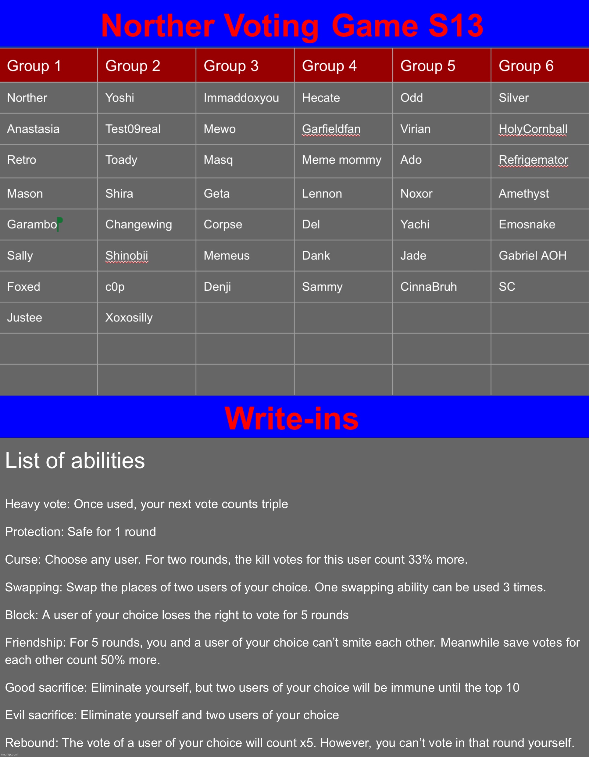 16 more users until group sex starts | made w/ Imgflip meme maker