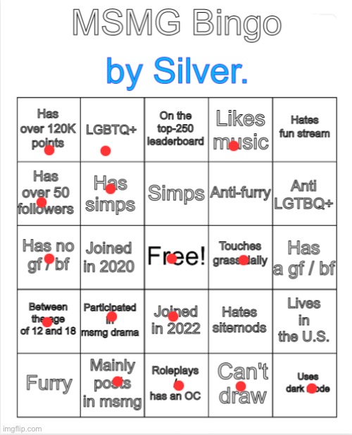 Y‘all should I become a furry just to get two bingos on ts | image tagged in silver 's msmg bingo | made w/ Imgflip meme maker