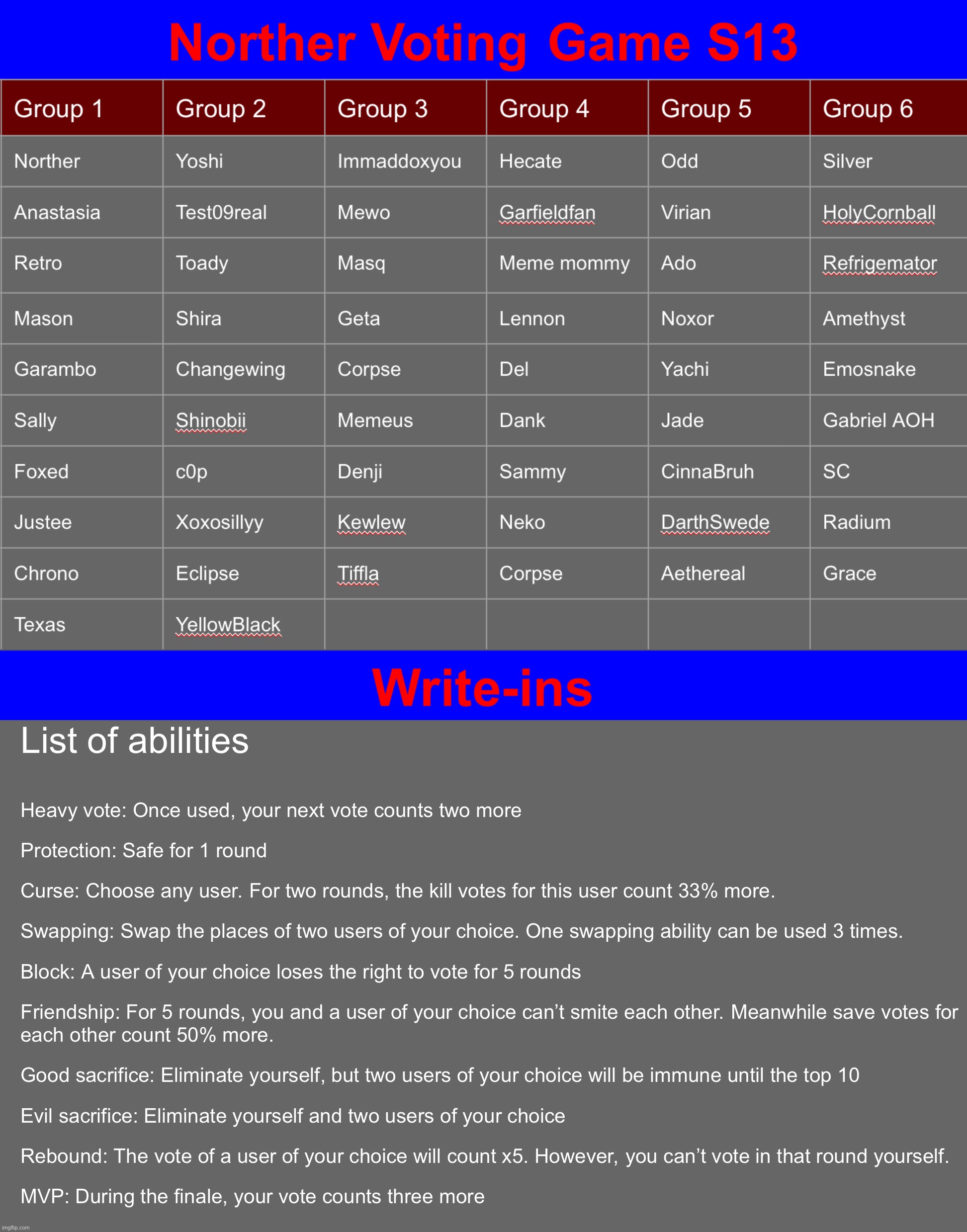 Four more users to go, also shoutout to HolyCornball for giving me ability concepts | made w/ Imgflip meme maker
