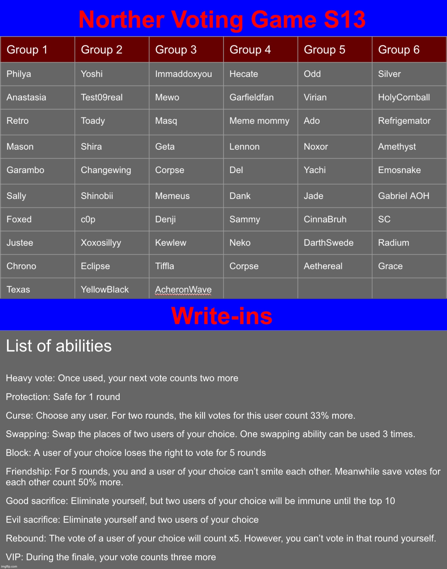 Decided to remove myself to avoid problems regarding abilities | made w/ Imgflip meme maker