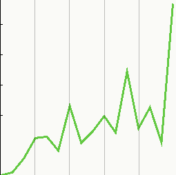 cupcake stonks Blank Meme Template