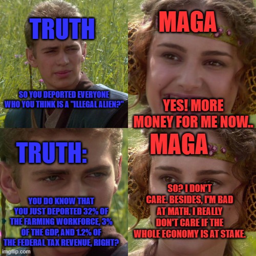 Anakin Padme 4 Panel | MAGA; TRUTH; SO YOU DEPORTED EVERYONE WHO YOU THINK IS A "ILLEGAL ALIEN?"; YES! MORE MONEY FOR ME NOW.. TRUTH:; MAGA; SO? I DON'T CARE. BESIDES, I'M BAD AT MATH. I REALLY DON'T CARE IF THE WHOLE ECONOMY IS AT STAKE. YOU DO KNOW THAT YOU JUST DEPORTED 32% OF THE FARMING WORKFORCE, 3% OF THE GDP, AND 1.2% OF THE FEDERAL TAX REVENUE, RIGHT? | image tagged in anakin padme 4 panel | made w/ Imgflip meme maker