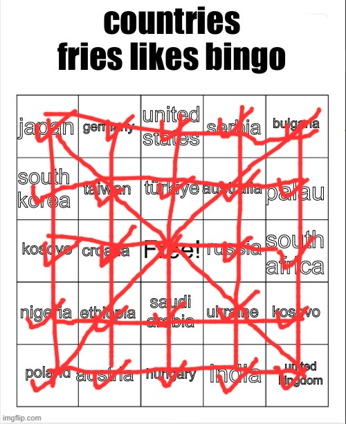 i like all of them (only the geographical stuff in it) | made w/ Imgflip meme maker