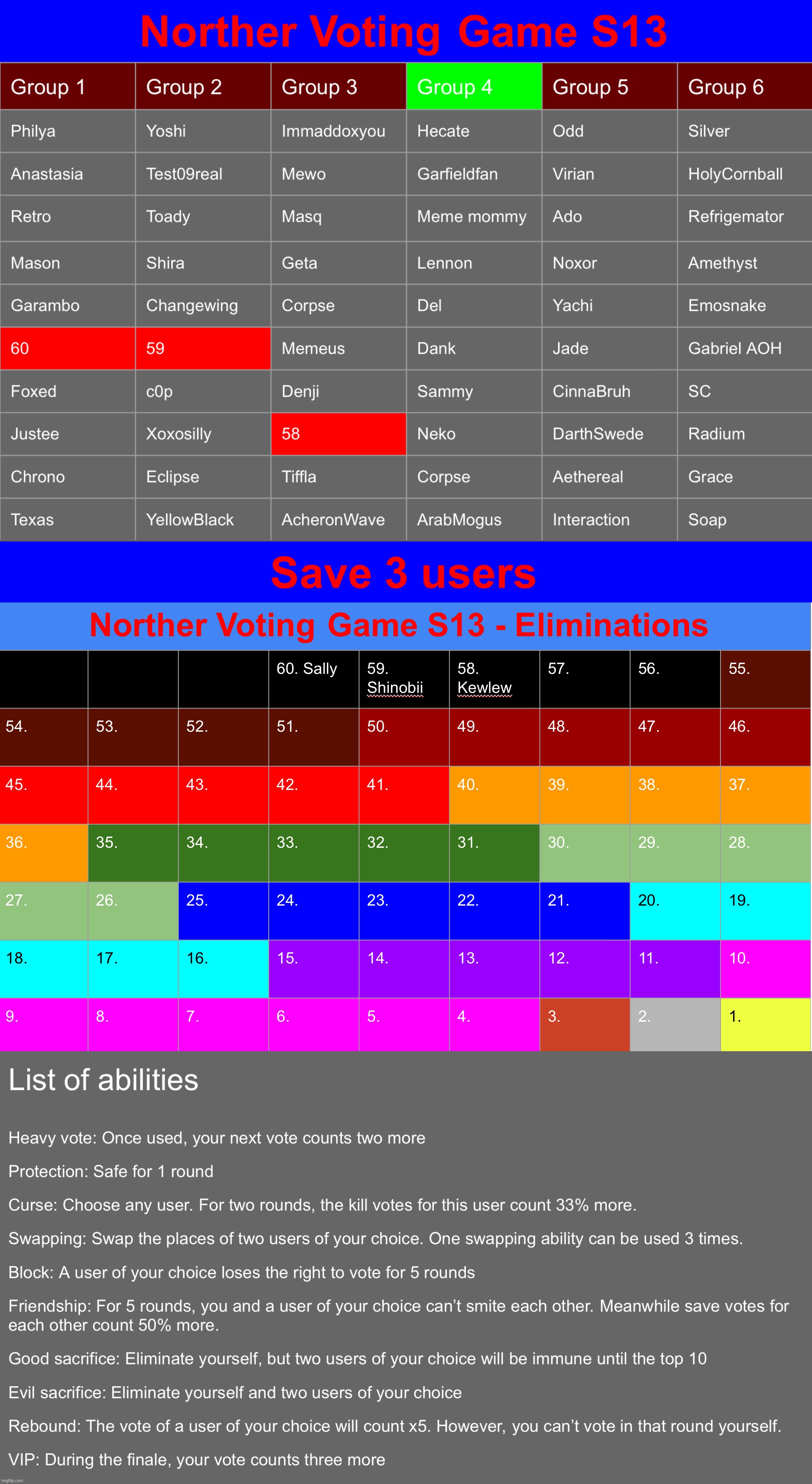 Keep playing, keep saving 3 | image tagged in voting game s13 | made w/ Imgflip meme maker