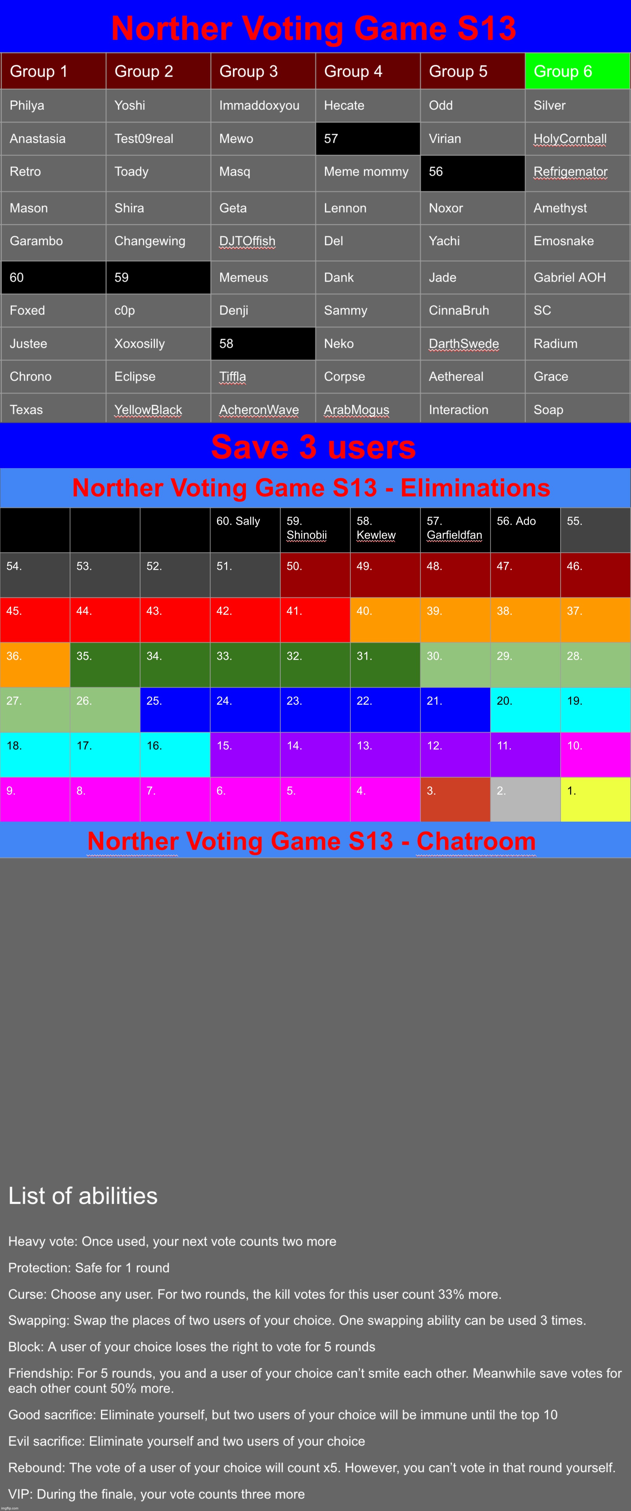 Save 3, also there's a chatroom now | image tagged in voting game s13 | made w/ Imgflip meme maker