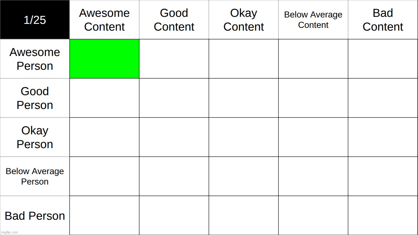 who goes in top left | made w/ Imgflip meme maker