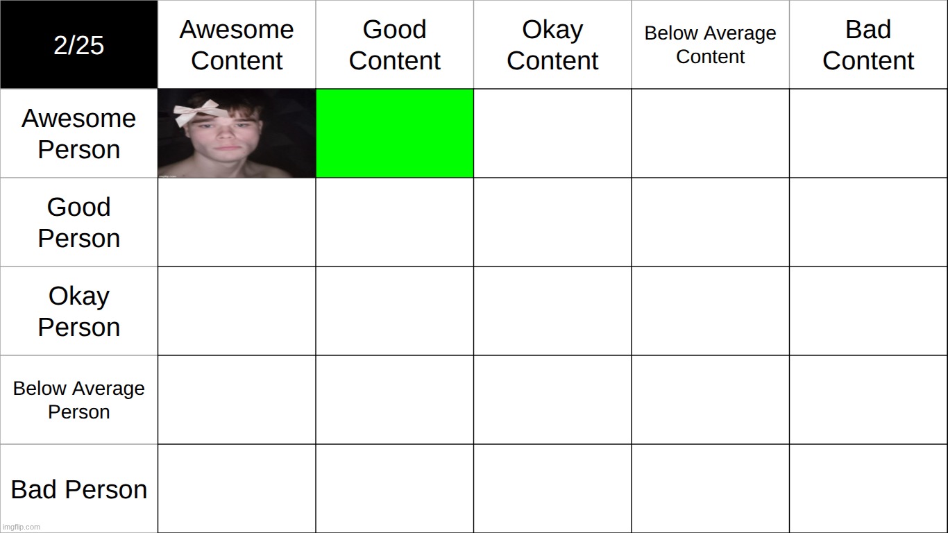 who goes in top middle left | made w/ Imgflip meme maker