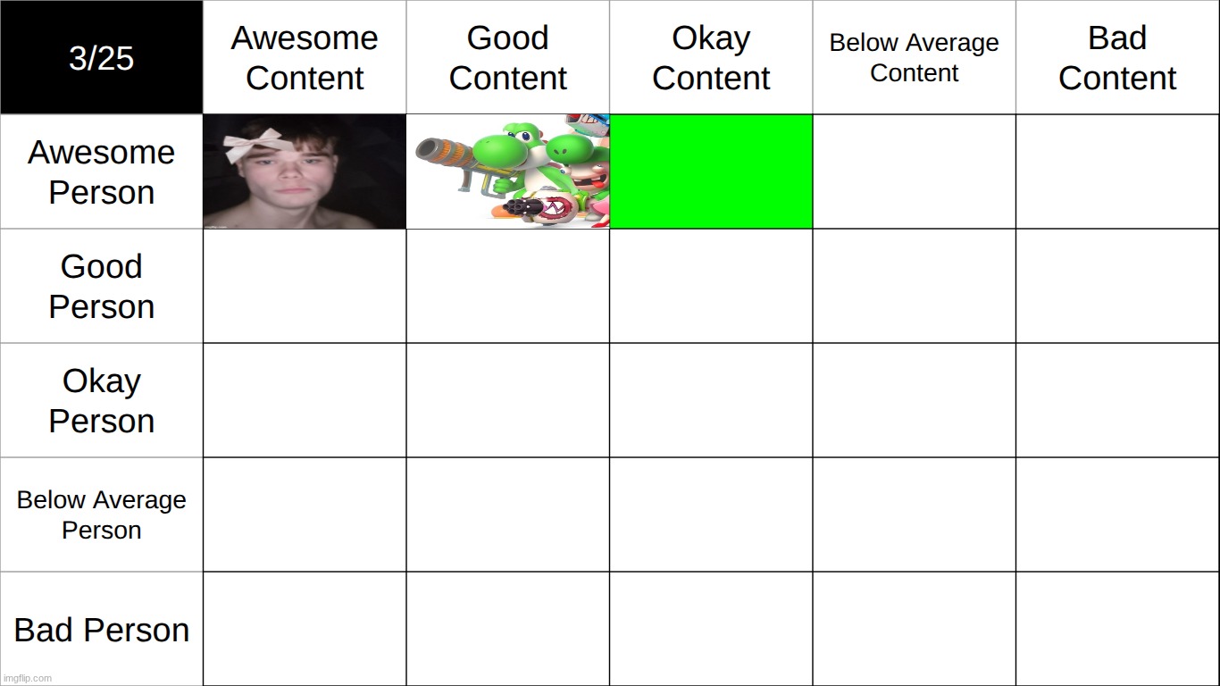 who goes in top middle | made w/ Imgflip meme maker