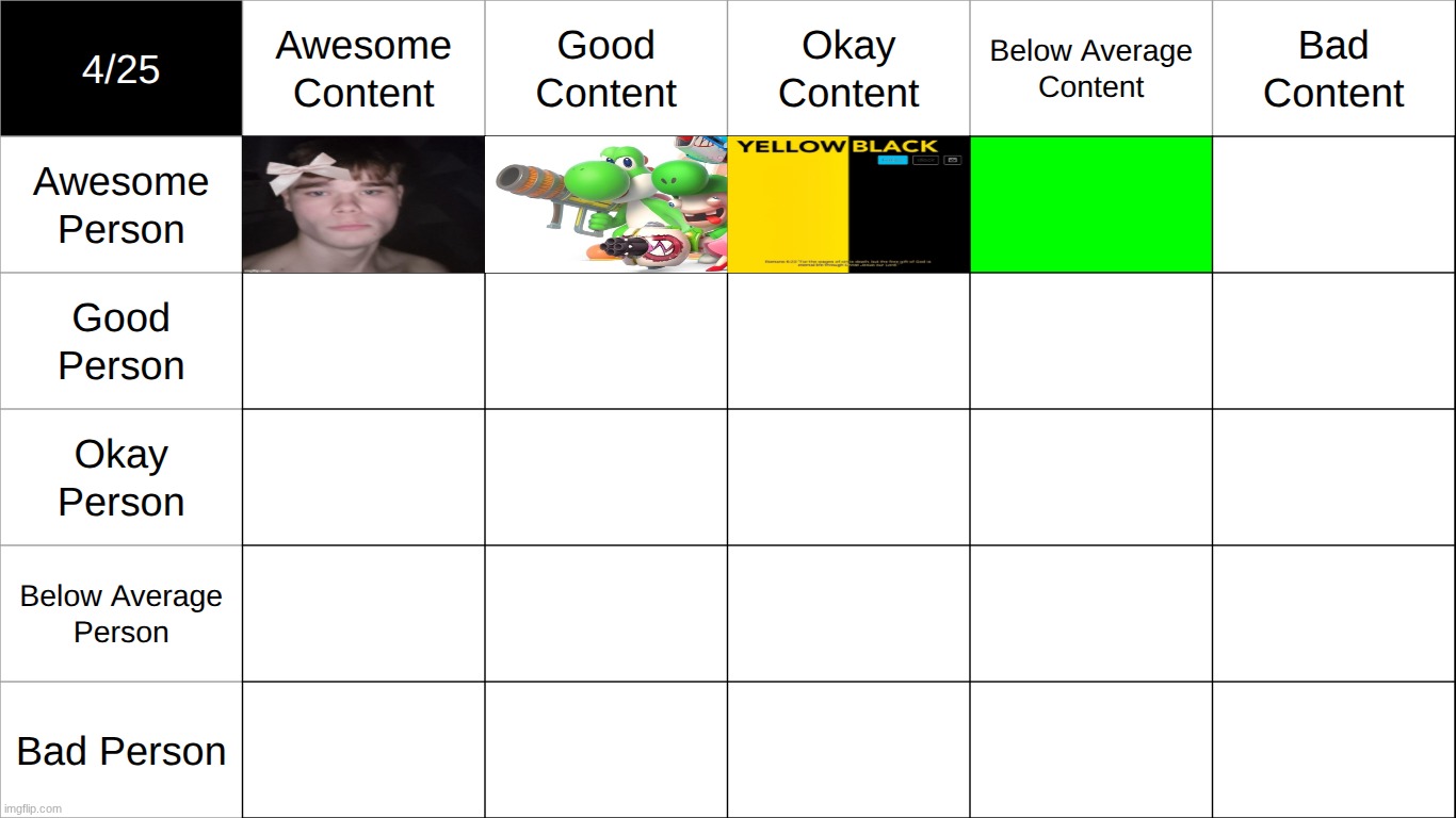 who goes in top middle right | made w/ Imgflip meme maker