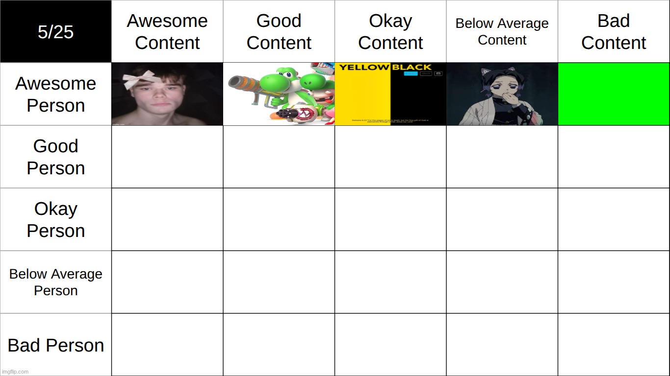 who goes in top right | made w/ Imgflip meme maker