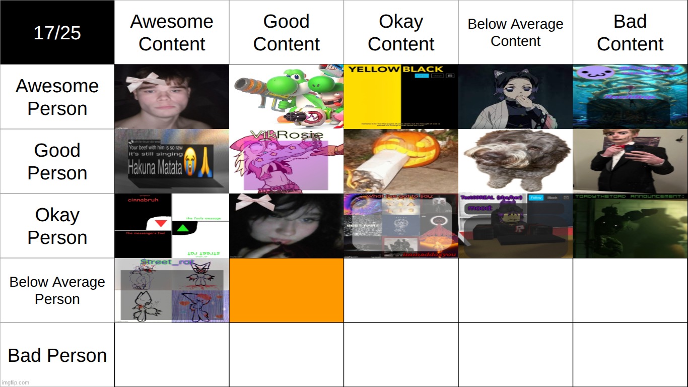 street rat doesnt exactly fit there but he's a solid answer | made w/ Imgflip meme maker