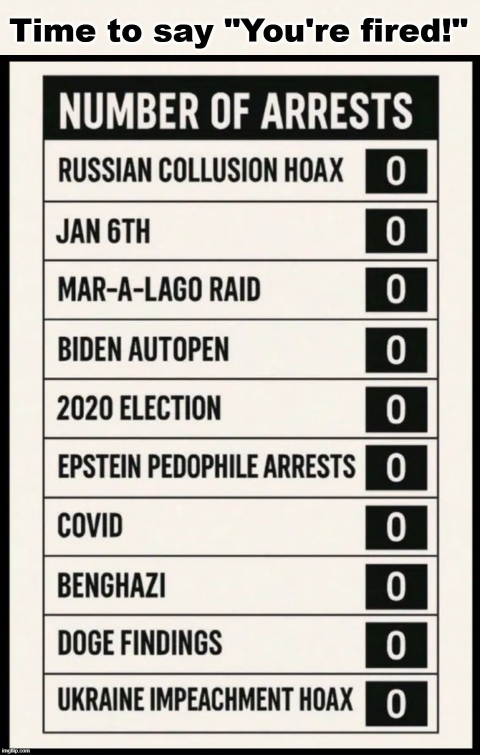 AG Pam Bondi's Track Record: Shit or get off the pot! | image tagged in pam bondi,donald trump you're fired,track record,report card,incompetence,dumb blonde | made w/ Imgflip meme maker