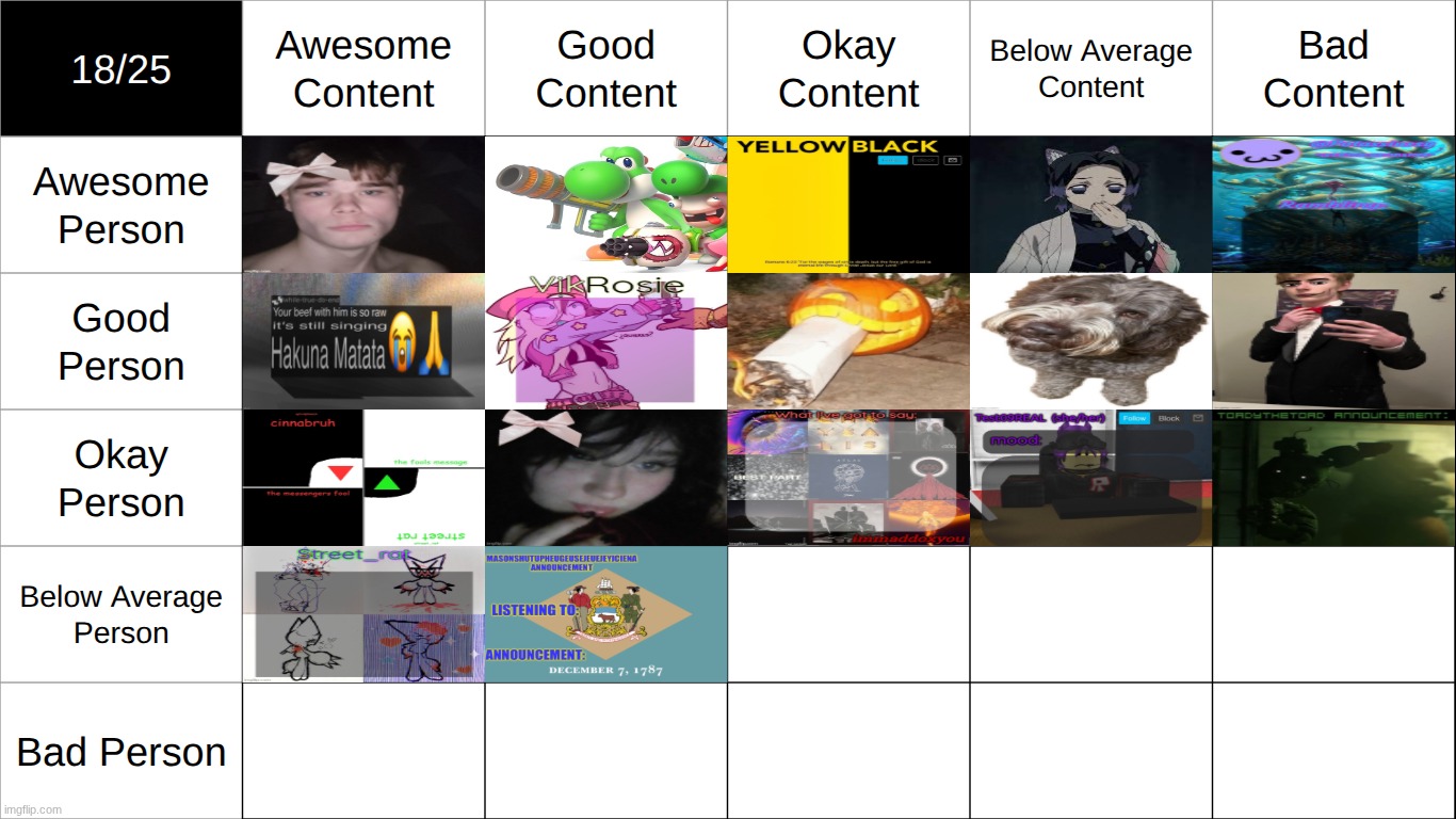 i forgot to mark it but uhhh who goes in below average person okay content | made w/ Imgflip meme maker